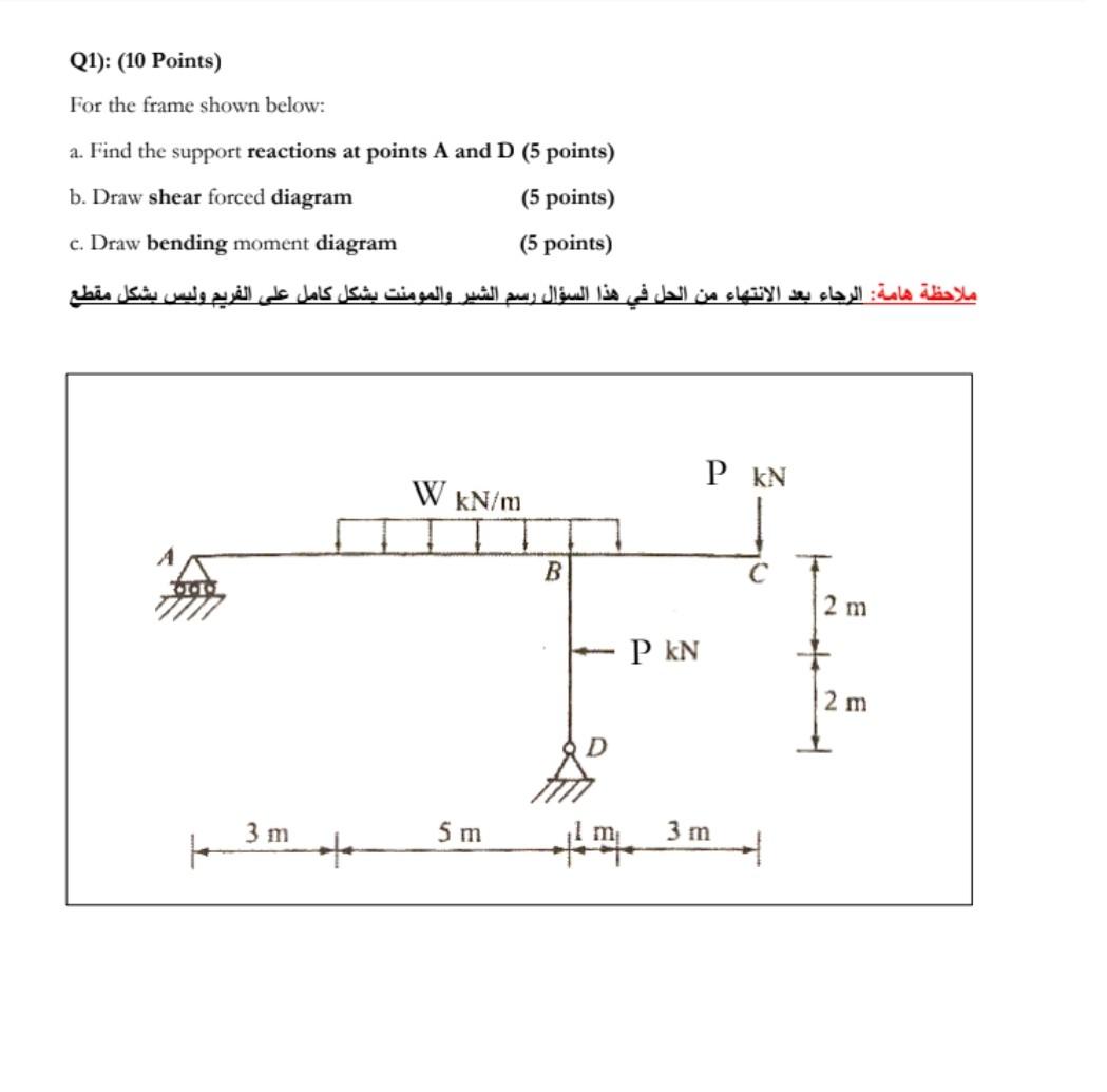 Solved Q1): (10 Points) For the frame shown below: a. Find | Chegg.com