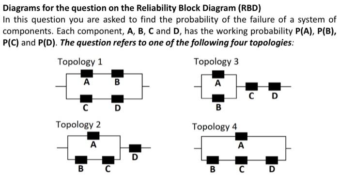 Solved A Continuous Random Vanable X Has A Pdf Of The For Chegg Com