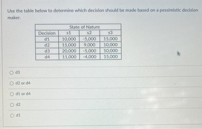 Solved Use the table below to determine which decision | Chegg.com