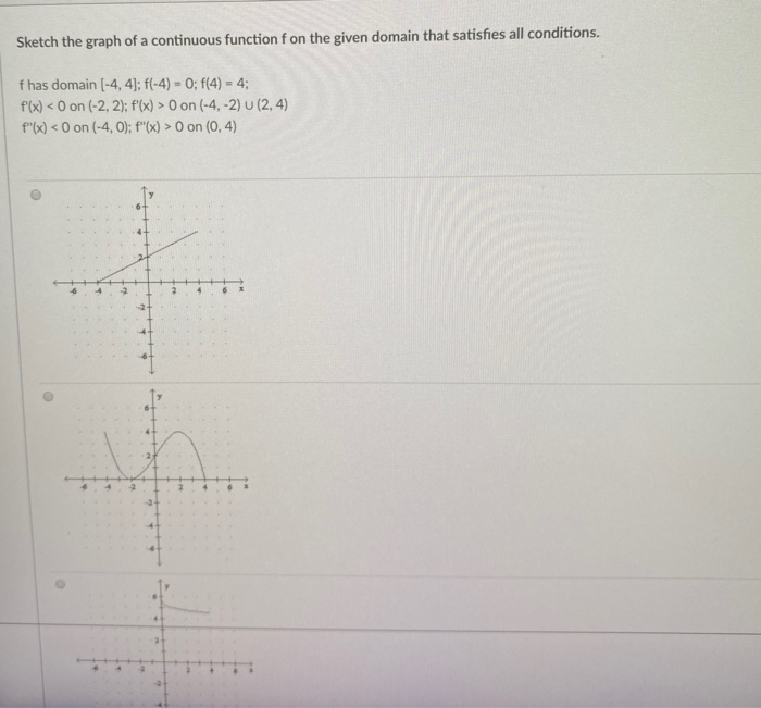 Solved Sketch the graph of a continuous function f on the | Chegg.com