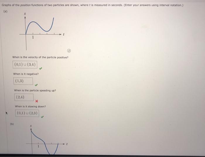 Solved Graphs of the velocity functions of two particles are | Chegg.com