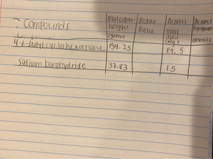 Solved help with calculating molar ratio and mmol for sodium | Chegg.com