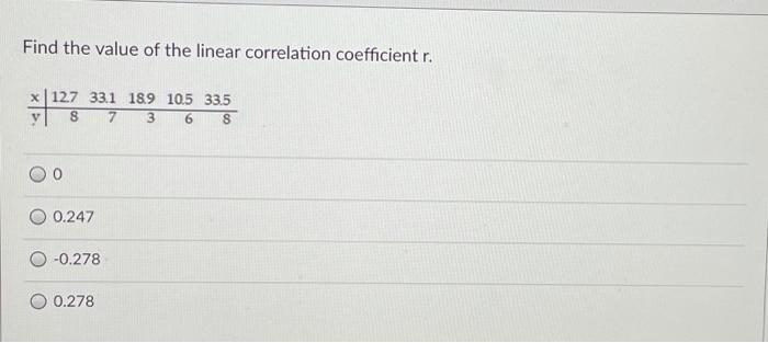 Solved Find the value of the linear correlation coefficient | Chegg.com