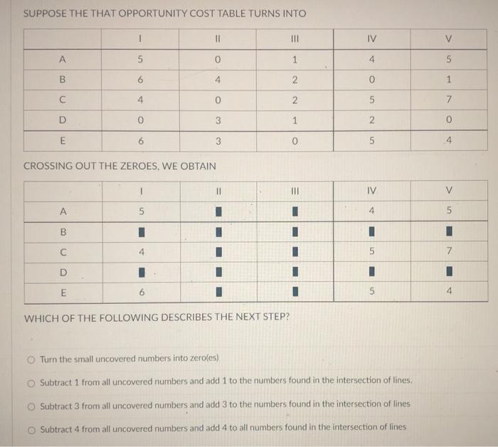 Solved SUPPOSE THE THAT OPPORTUNITY COST TABLE TURNS INTO | Chegg.com
