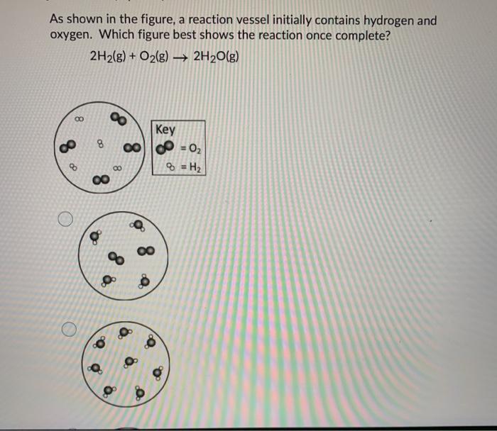 Solved As shown in the figure, a reaction vessel initially