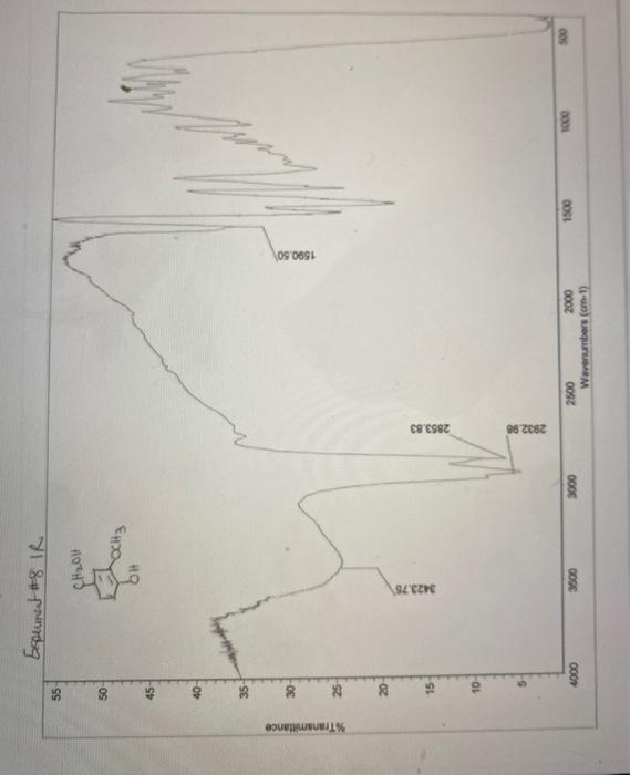 Solved 3. Report the important IR stretches with assignments
