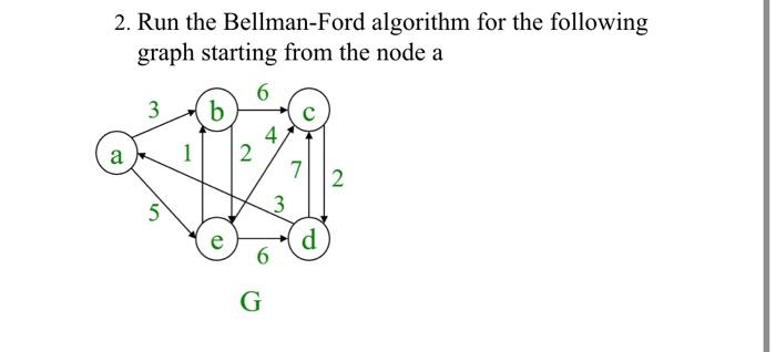 Solved 1.Run The Dijkstra's Algorithm For The Following | Chegg.com