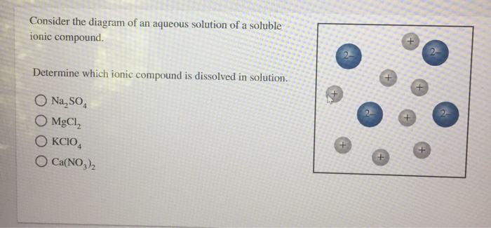 Solved Consider The Diagram Of An Aqueous Solution Of A Chegg Solved Consider The Diagram Of An Aqueous Solution Of A Chegg