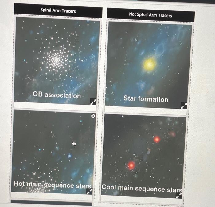 Spiral Arm Tracers Not Spiral Arm Tracers OB