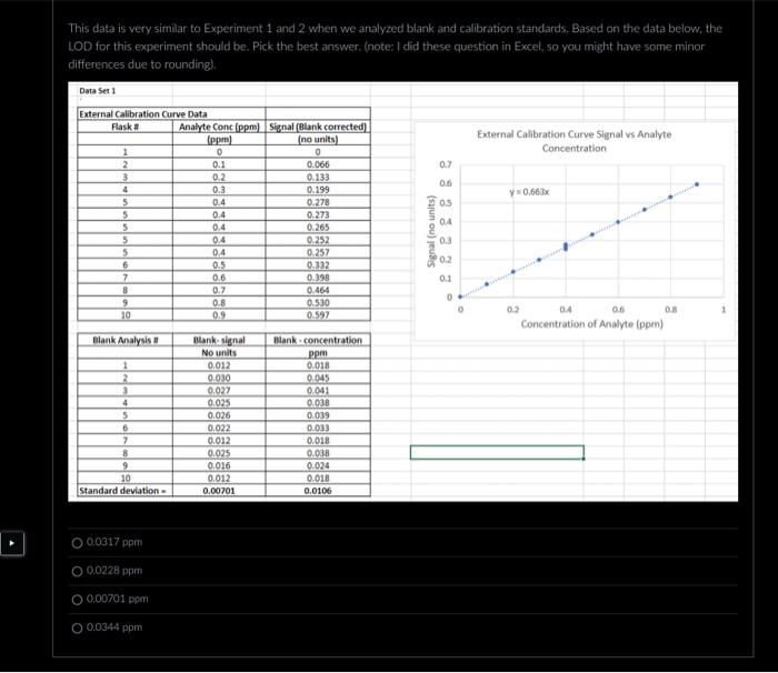 Solved This Data Is Very Similar To Experiment 1 And 2 When | Chegg.com