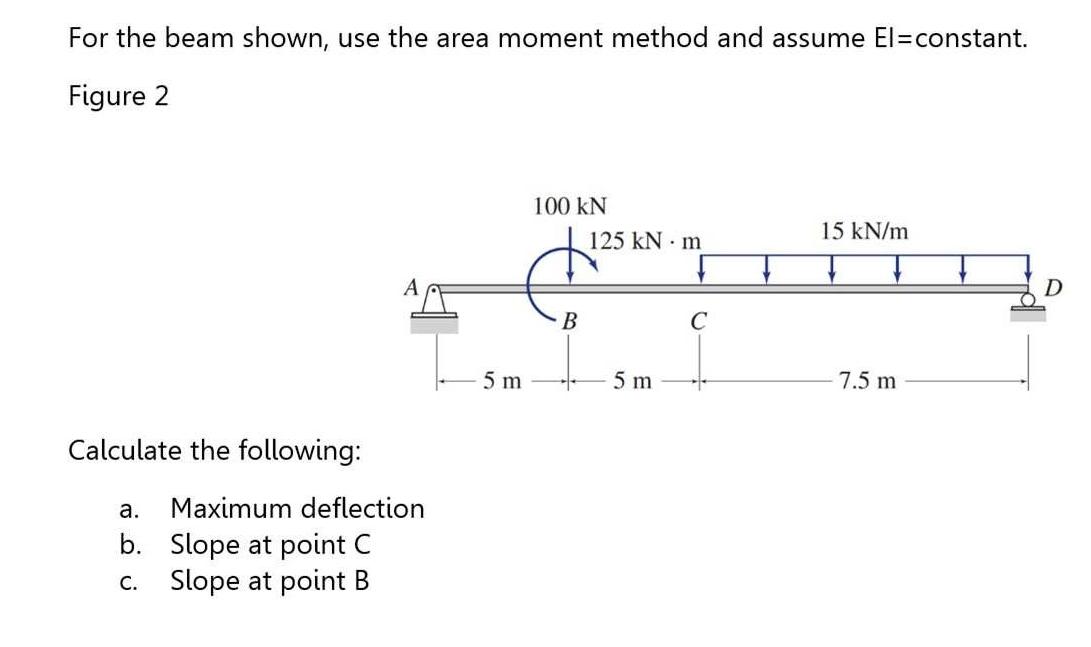 Solved For the beam shown, use the area moment method and | Chegg.com