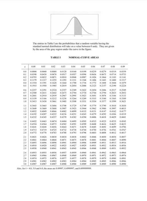 Solved Applied Statistics Assignment 3 Question Paper | Chegg.com