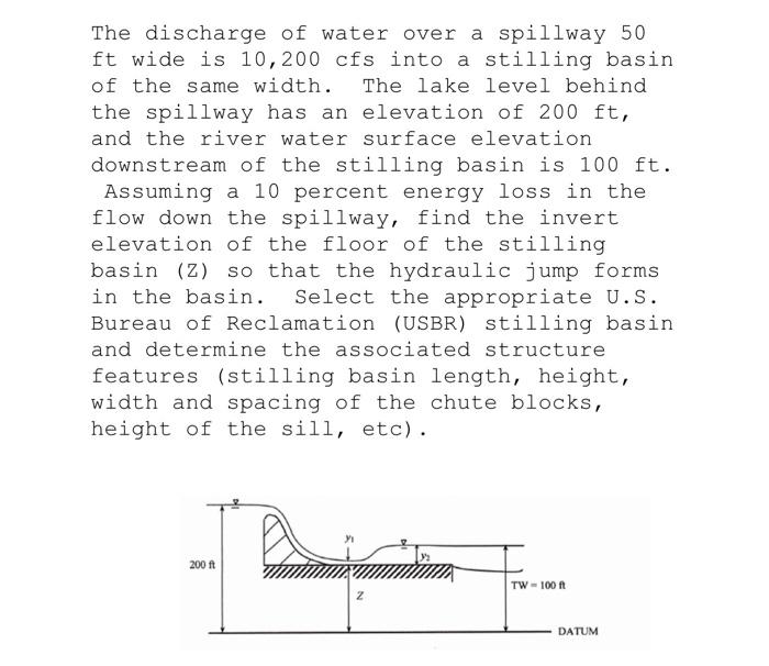 Solved The discharge of water over a spillway 50 ft wide is | Chegg.com