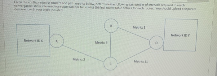 Solved Given the configuration of routers and path metrics | Chegg.com
