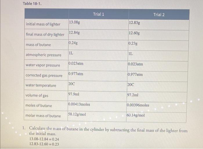 Solved Table 181. 1. Calculate the mass of butane in the
