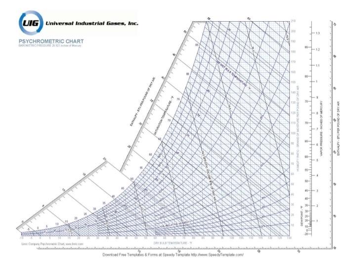 Solved The following data are collected from a cooling tower | Chegg.com