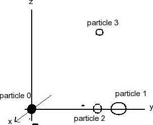 Solved: Consider Two Positively Charged Particles, One Of | Chegg.com