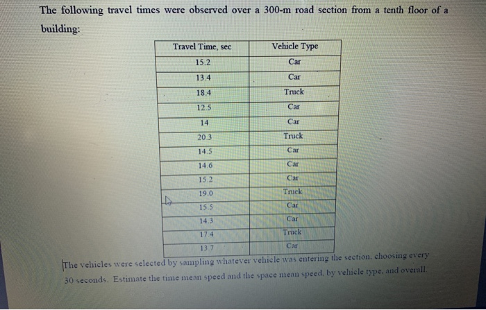 Solved The following travel times were observed over a 300-m | Chegg.com