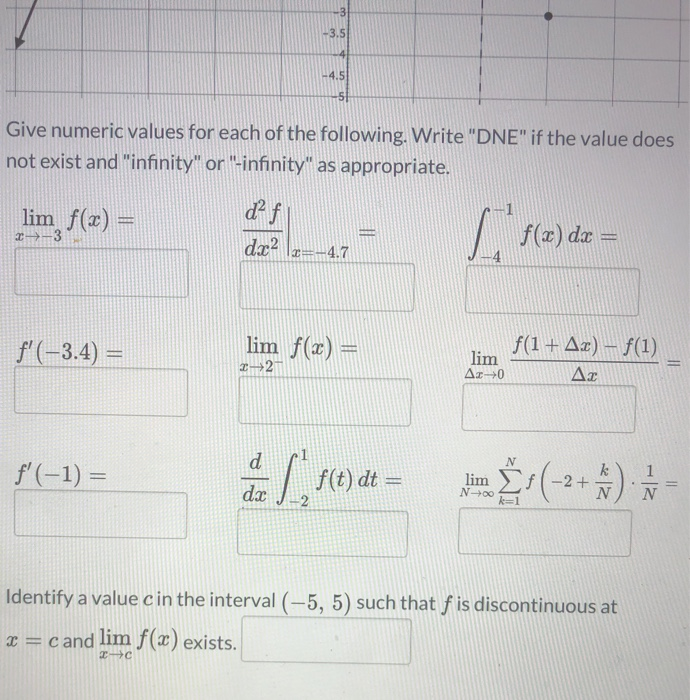 Solved Answer the following questions based on the graph of | Chegg.com
