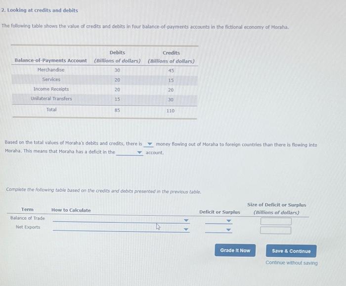 2. Looking at credits and debits The following table | Chegg.com