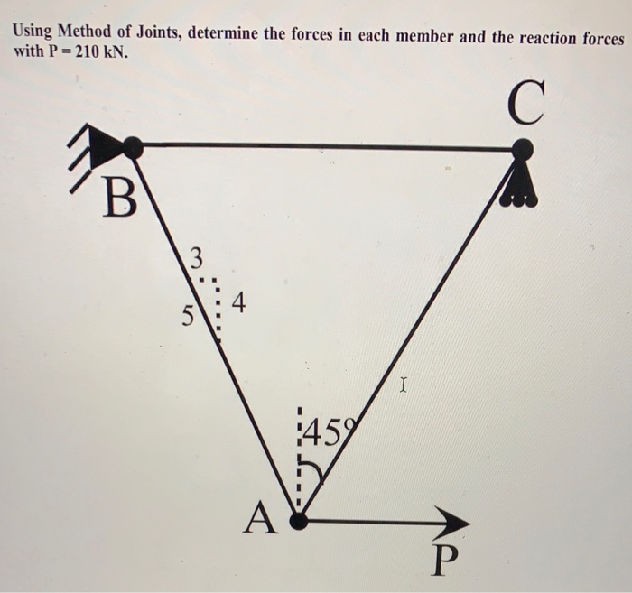 Solved Using Method Of Joints Determine The Forces In Each Chegg Com