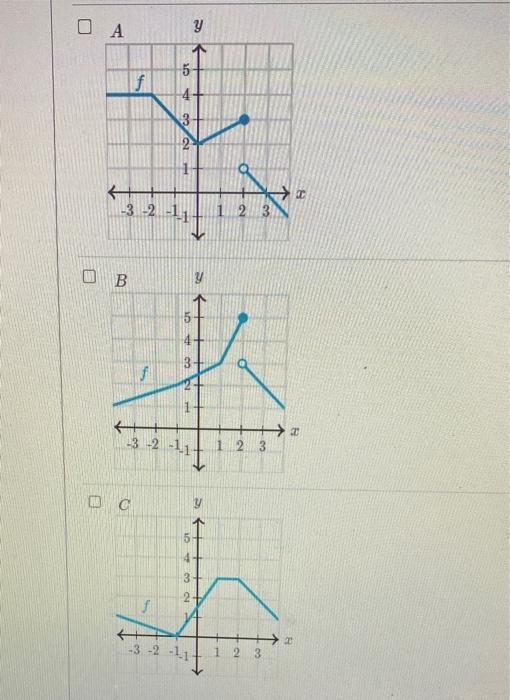 Solved Consider Graphs A, B, And C. Which Ones Agree With | Chegg.com