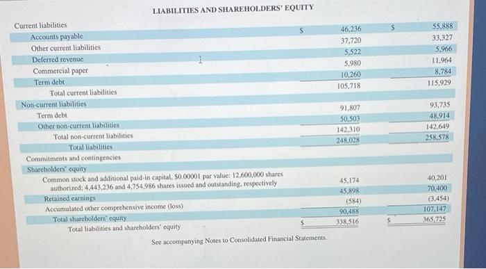 Solved Use Apple's Financial Statements In Appendix A To | Chegg.com