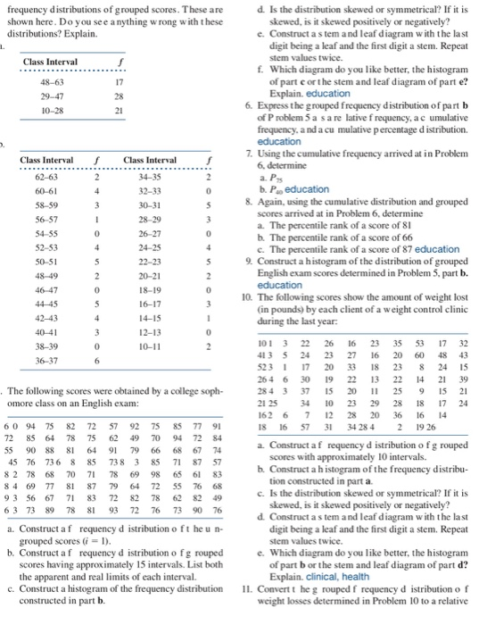 Solved frequency distributions of grouped scores. These are