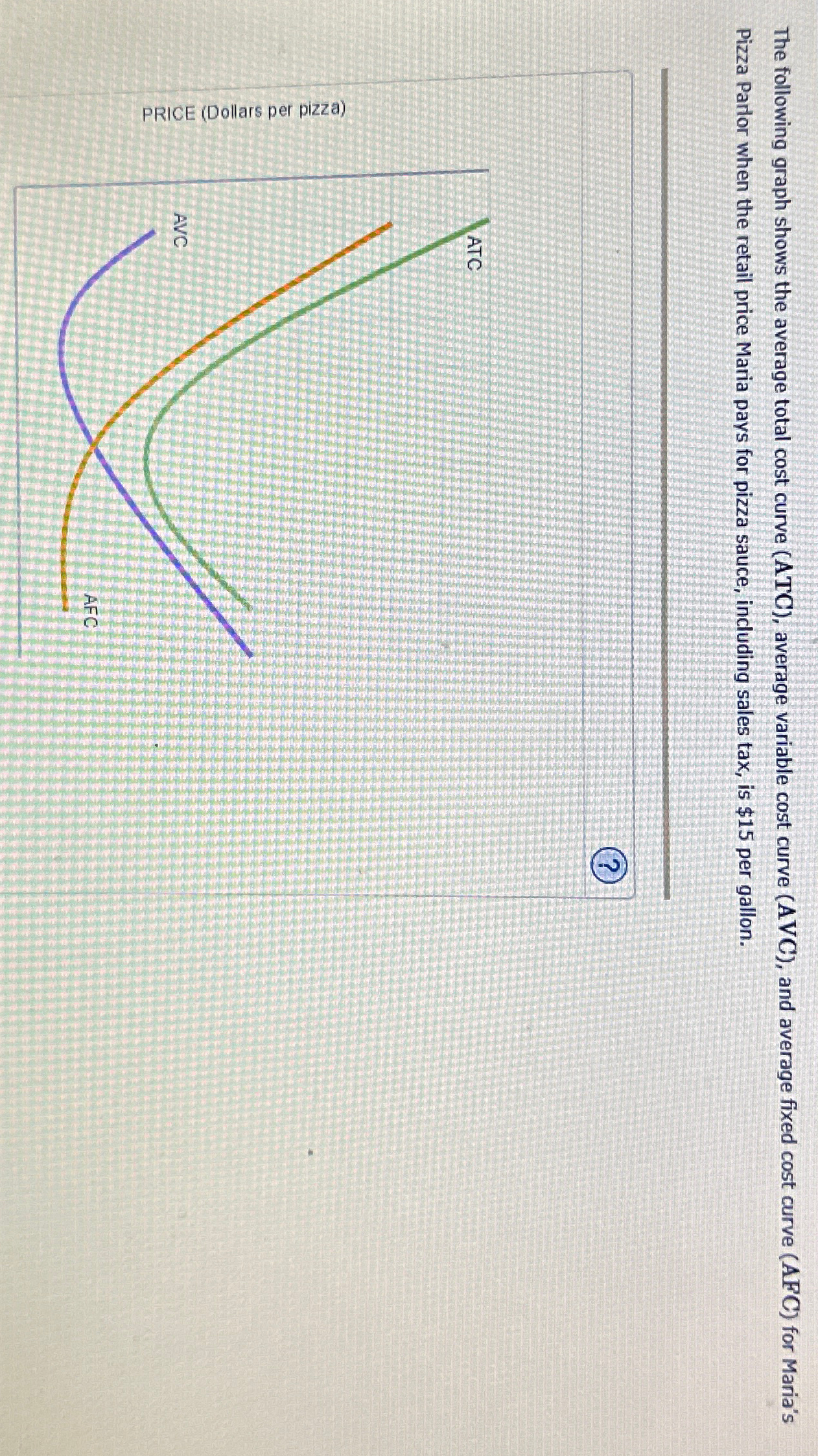 Solved The following graph shows the average total cost | Chegg.com