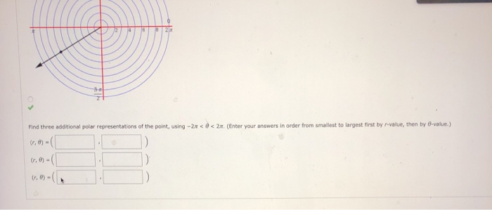 Solved Plot the point given in polar coordinates. Find | Chegg.com