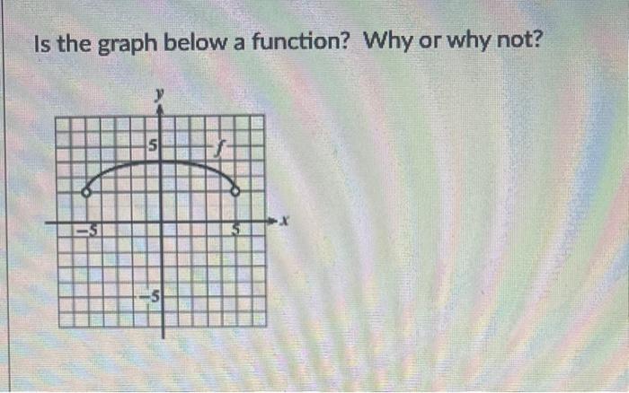 Solved Is the graph below a function? Why or why not? | Chegg.com