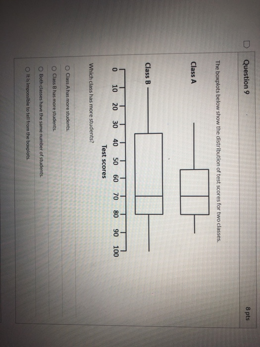 Solved Question 9 8 pts The boxplots below show the | Chegg.com