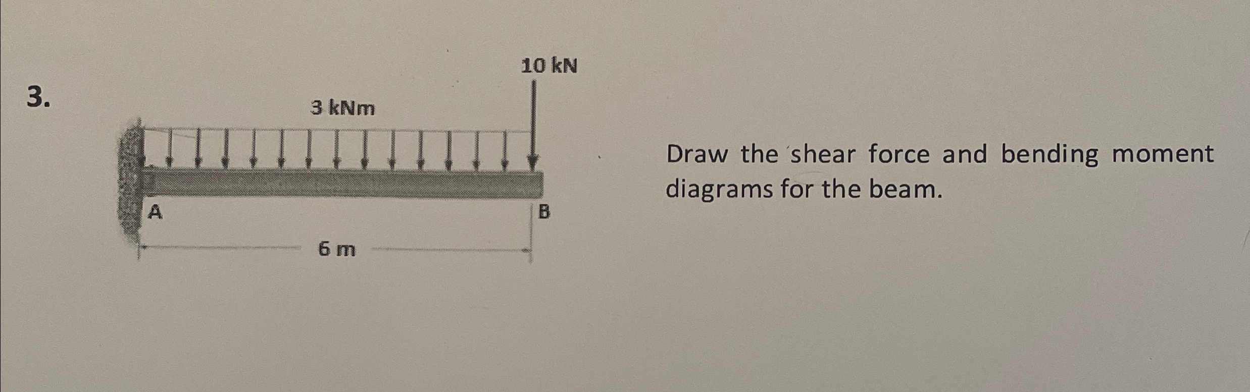 Solved Draw the shear force and bending moment diagrams for Chegg com
