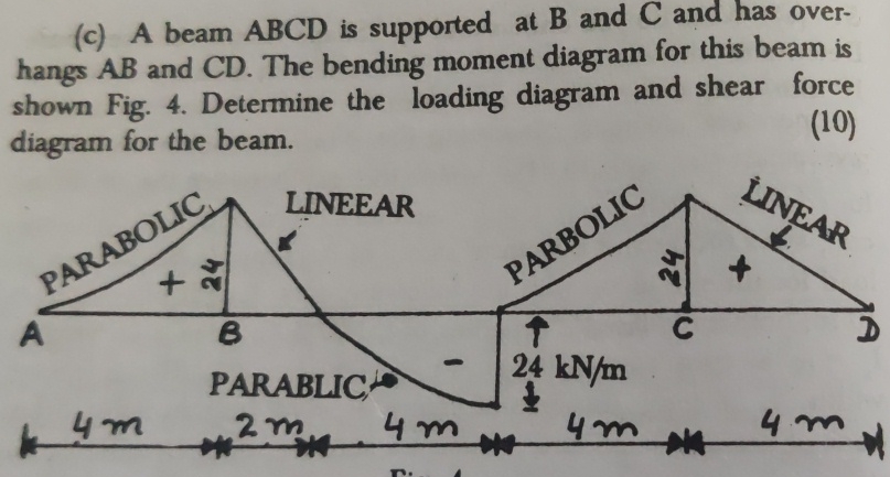 Solved (c) ﻿A beam ABCD is supported at B and C and has | Chegg.com