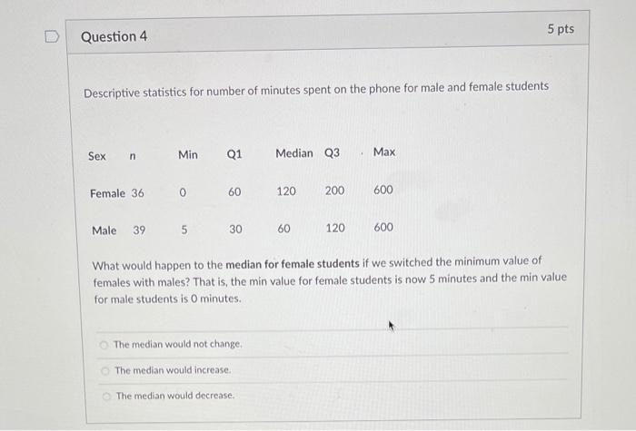 Solved 5 pts Question 4 Descriptive statistics for number of | Chegg.com