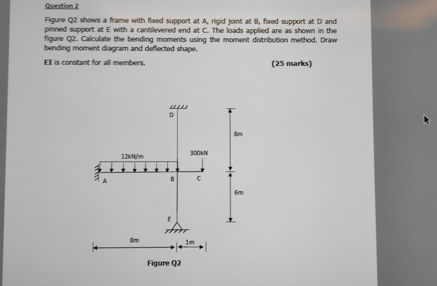 Solved Question 2 Figure Q2 shows a frame with fixed support | Chegg.com