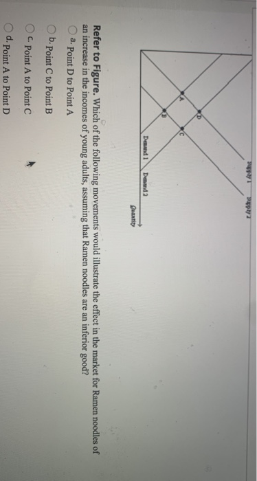 Solved Supply Suppy Demand I Demand2 à à à Ntity Refer To Chegg Solved Supply Suppy Demand I Demand2 à à à Ntity Refer To Chegg