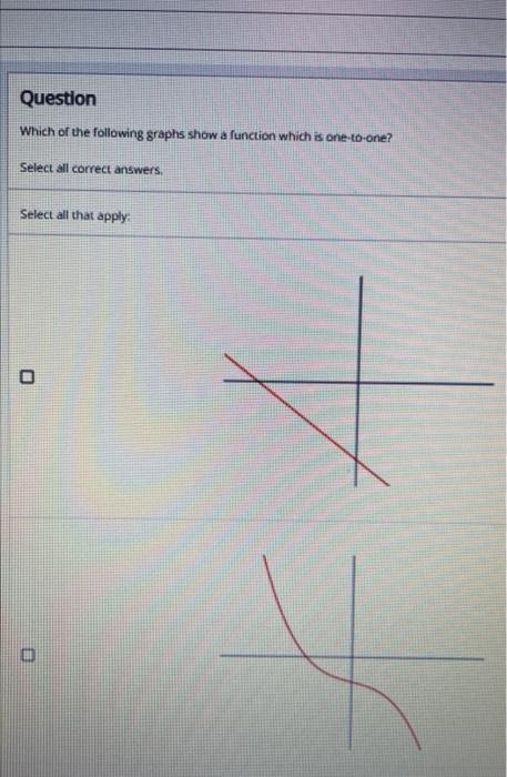 Solved Question Which of the following graphs show a | Chegg.com