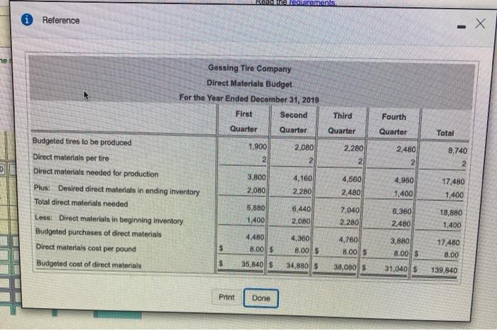 Solved Cash Payments First Second Third Fourth Quarter | Chegg.com