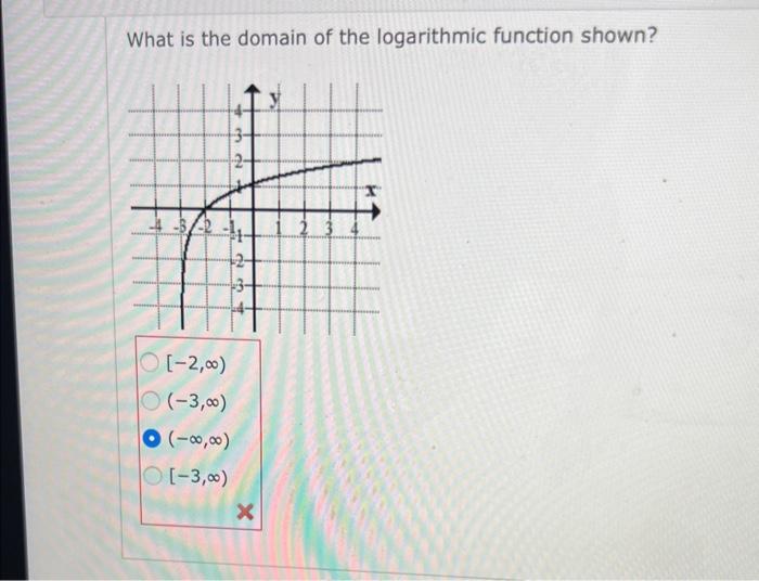 how to write the domain of a logarithmic function
