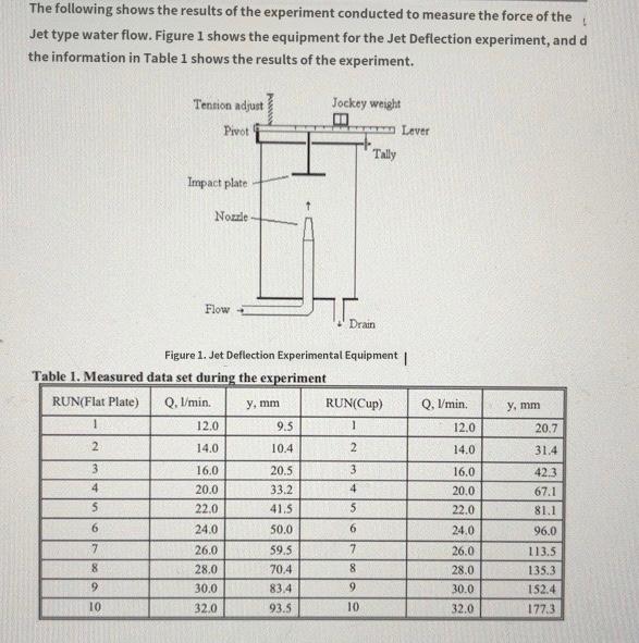 The following shows the results of the experiment | Chegg.com