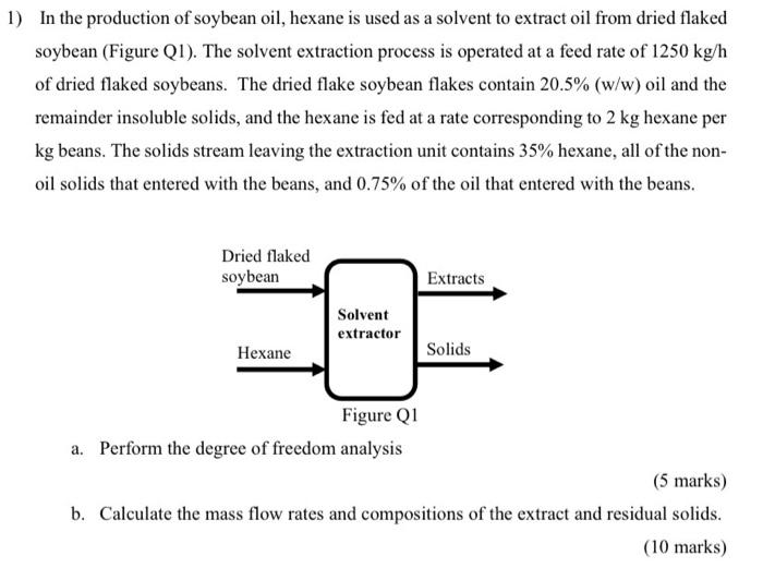 Solved 1) In the production of soybean oil, hexane is used