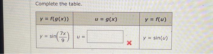 Solved Complete the table. | Chegg.com