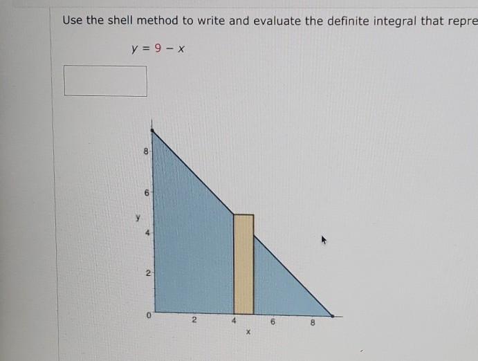 Solved use the shell method to write and evaluate the | Chegg.com