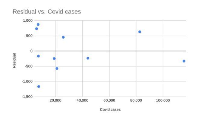 Solved Can some tell me what the diffrence is between these | Chegg.com