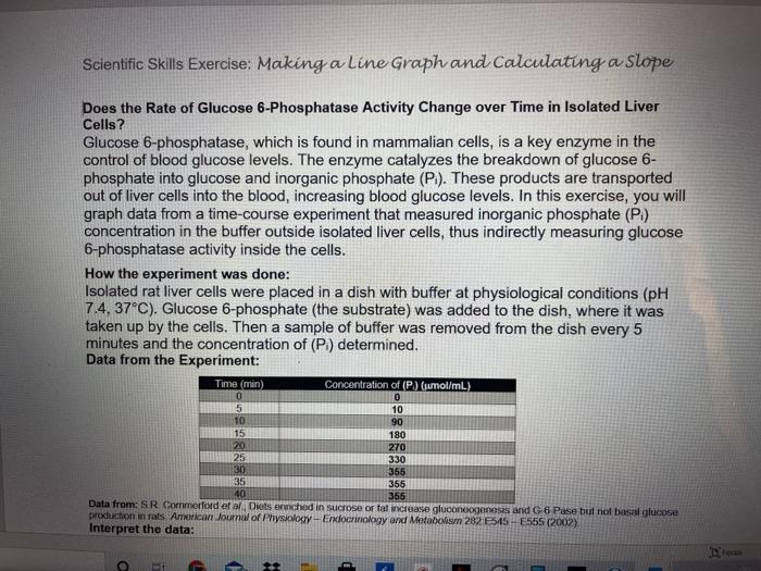 Solved Report Form for: Making a Line Graph and Calculating | Chegg.com