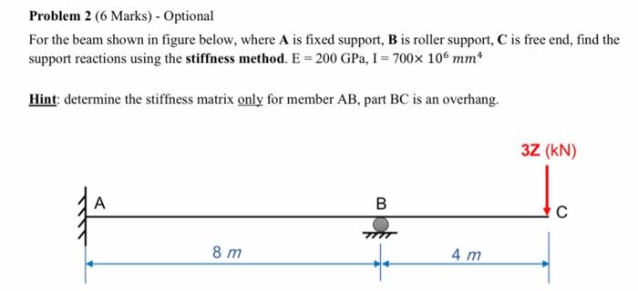 Solved Problem 2 (6 Marks) - Optional For the beam shown in | Chegg.com