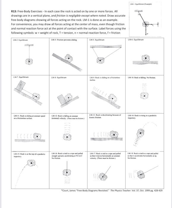 R13 FreeBody Exercises in each case the rock is
