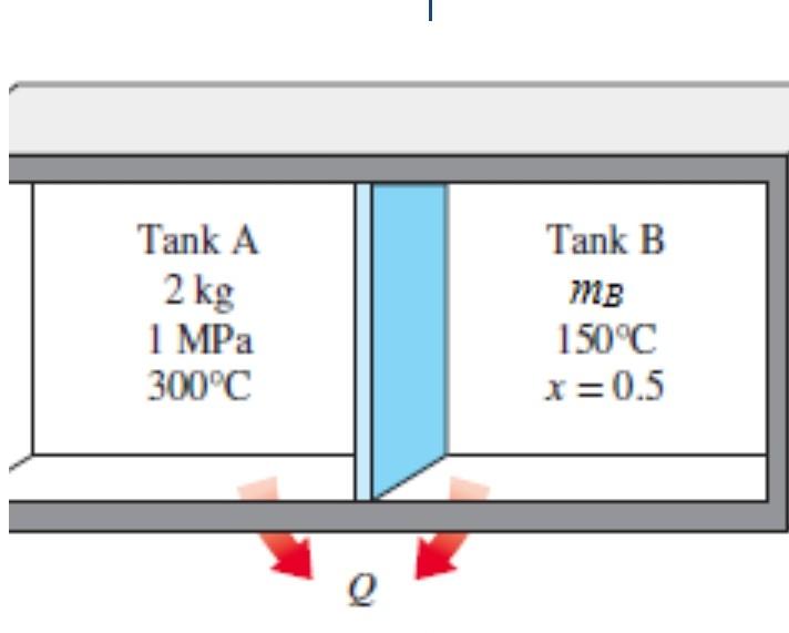 Solved Two Tanks (Tank A And Tank B) Are Separated By A | Chegg.com