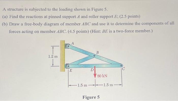 Solved A structure is subjected to the loading shown in | Chegg.com